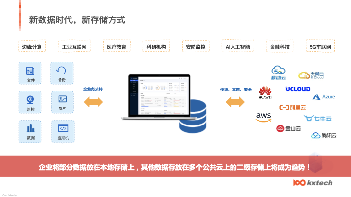 关于SmartBridge智能存储网关