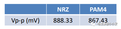 关于NRZ与PAM4信号差异