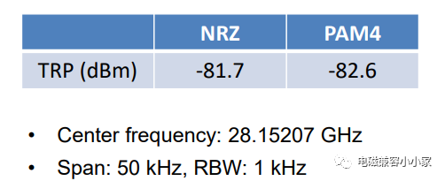 关于NRZ与PAM4信号差异