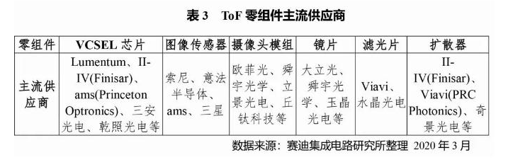 蘋果首次采用TOF技術(shù) TOF的強(qiáng)大之處