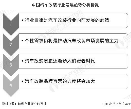 中国汽车改装行业发展趋势分析情况