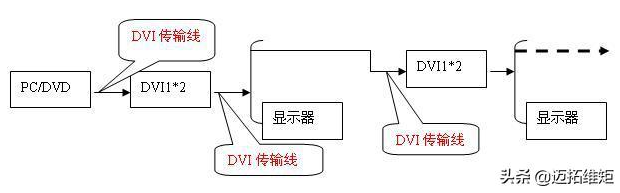 DVI