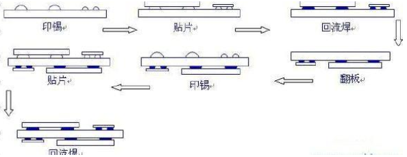 回流焊机的操作流程和步骤是怎样的