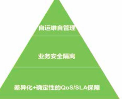 5G开启通信+控制的触觉互联网新时代