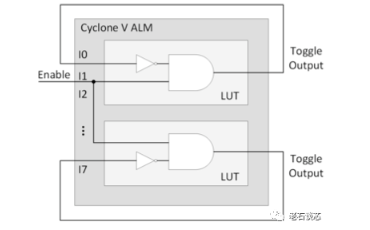 FPGA