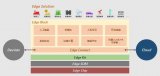 2020 EdgeX中国挑战赛正式拉开帷幕