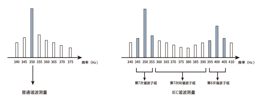 PAM管理軟件低電壓穿越數(shù)據(jù)分析