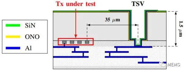 背照式技術(shù)正逐漸成為中高端CMOS圖像傳感器主流技術(shù)