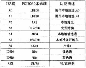 总线