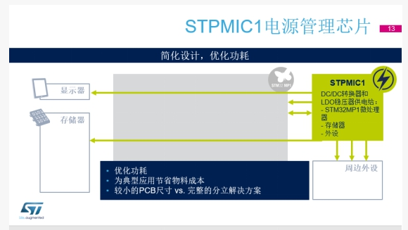 STM32