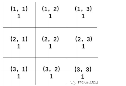 基于FPGA的手勢(shì)識(shí)別的多功能機(jī)械臂方案