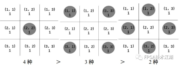 基于FPGA的手势识别的多功能机械臂方案