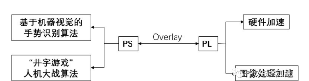 FPGA