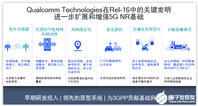 5G扩展,为何不能忽视毫米波频段部署?