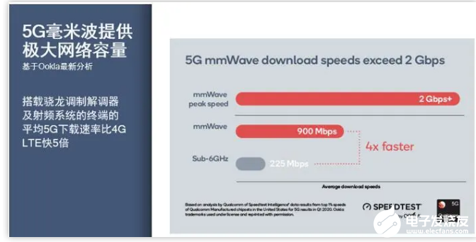 5G扩展,为何不能忽视毫米波频段部署?