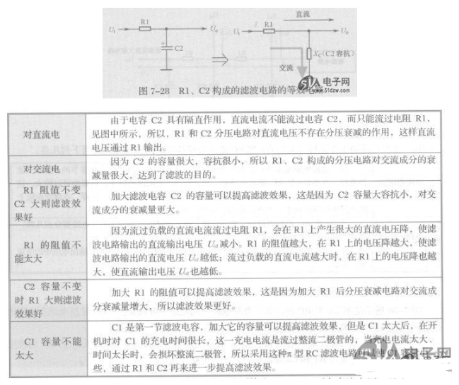 典型π型RC滤波电路交流电流示意图分析