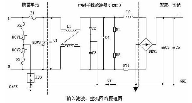 开关电源基本组成部分