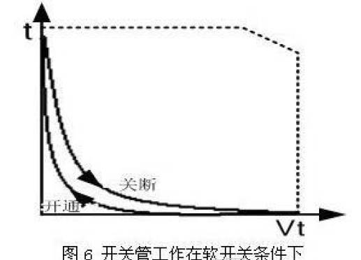 变压器