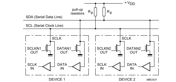 SCL