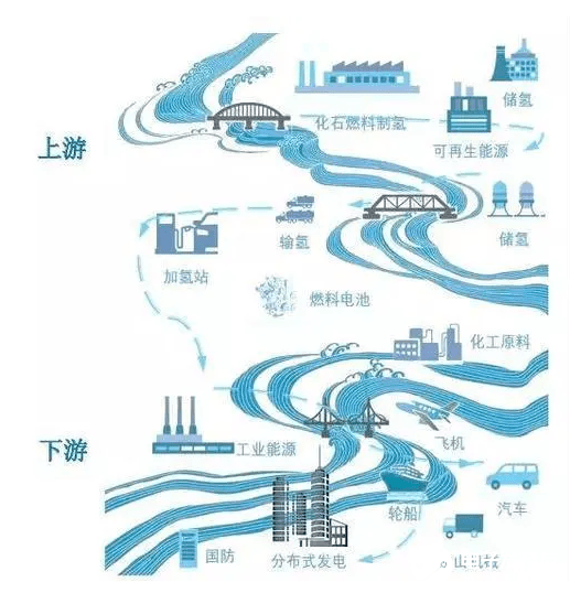 新能源汽车发展过程中有哪些核心技术,潜力不容忽视