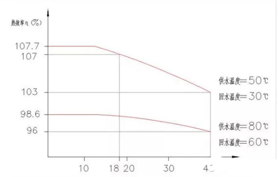 新能源汽车发展过程中有哪些核心技术，潜力不容忽视