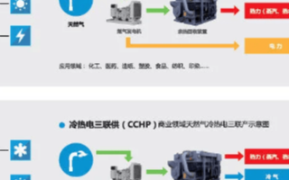 新能源汽车发展过程中有哪些核心技术,潜力不容忽视