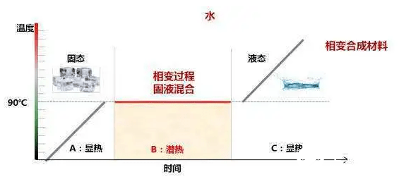 新能源汽车发展过程中有哪些核心技术，潜力不容忽视