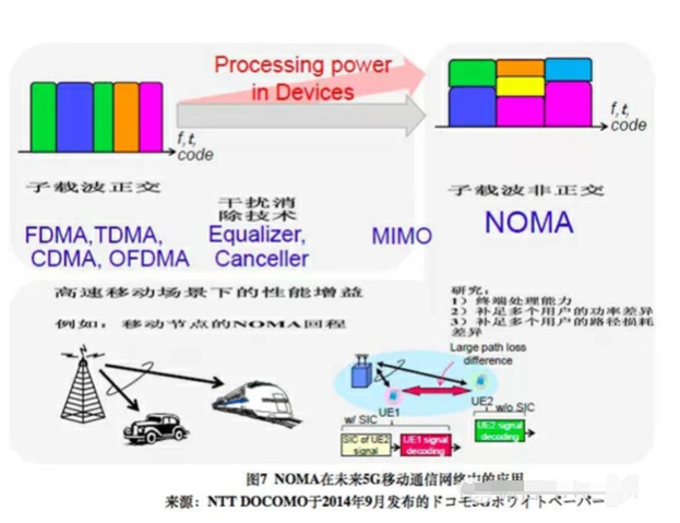 详谈5G八大重要关键技术