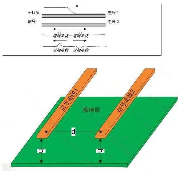 PCB设计