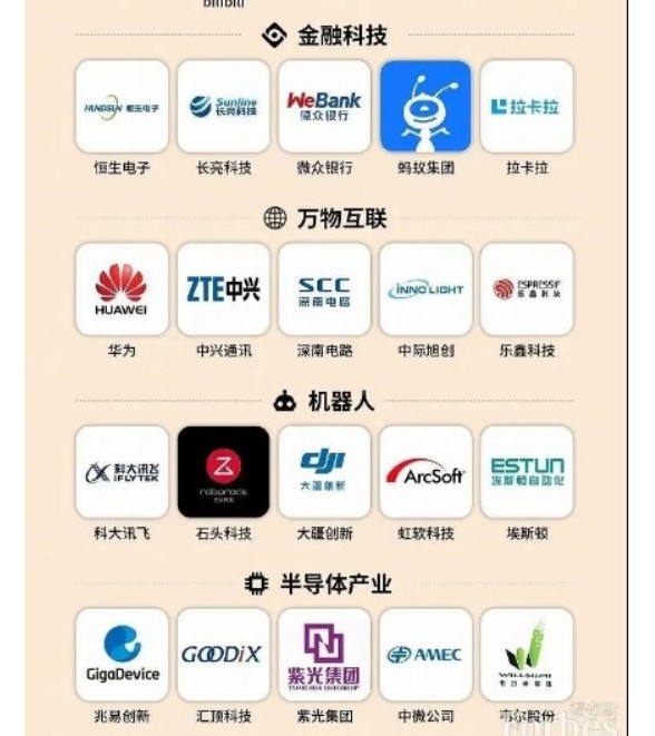 2020中国最具创新力企业榜紫光集团、兆易创新、...