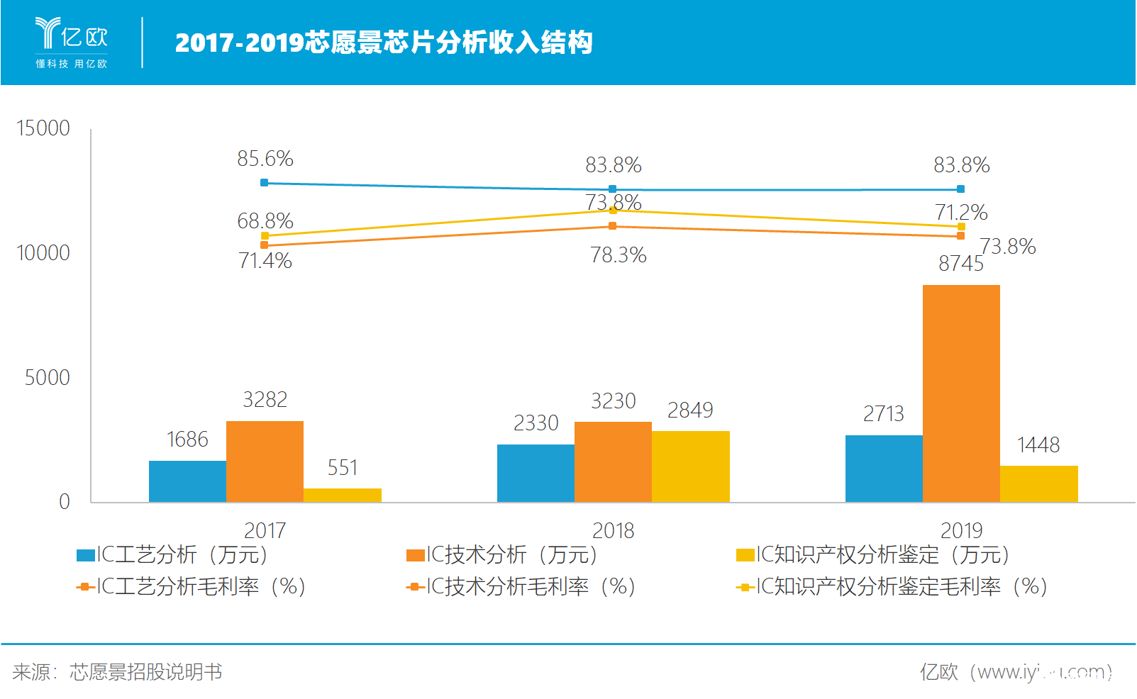 华秋DFM