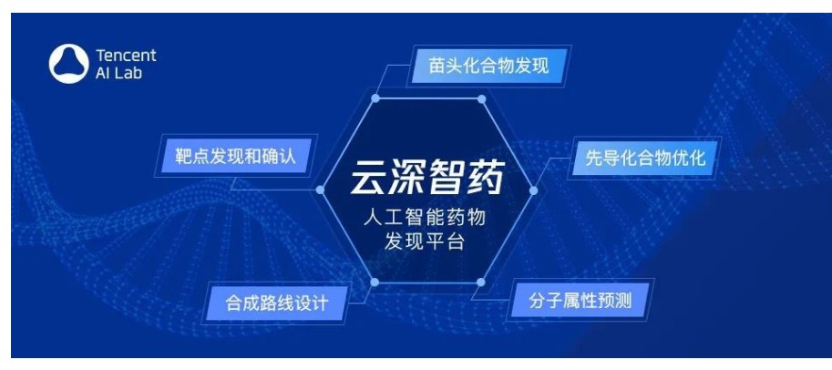 腾讯发布首个AI驱动的药物发现平台 “云深智药”