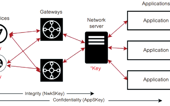 LoRaWAN IoT设备安全问题解析