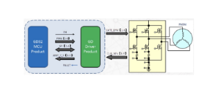 基于GD32 MCU的电机驱动方案详解