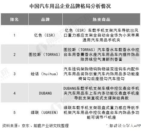 中国汽车用品市场逐渐年轻化发展,2019年市场规模突破9000亿元