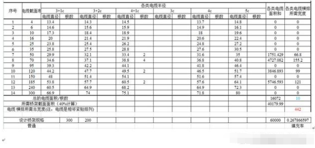 電工基礎：如何計算電纜橋架填充率