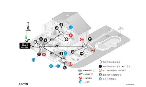 濾波器的類型與用途介紹