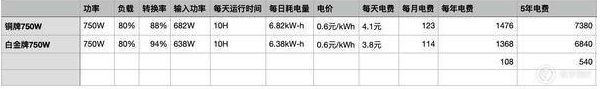 闲谈电源那些事