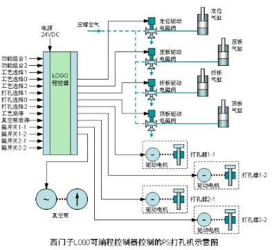 控制器