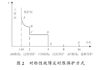 电动机