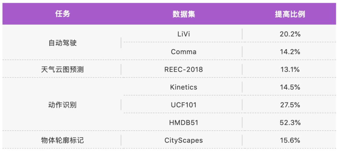 关于人类视觉理解机理