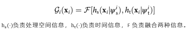 关于人类视觉理解机理
