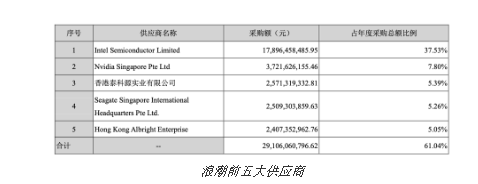 震惊 华为又被美国政府加入清单