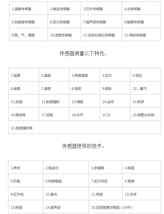 关于传感器在汽车上的一些应用