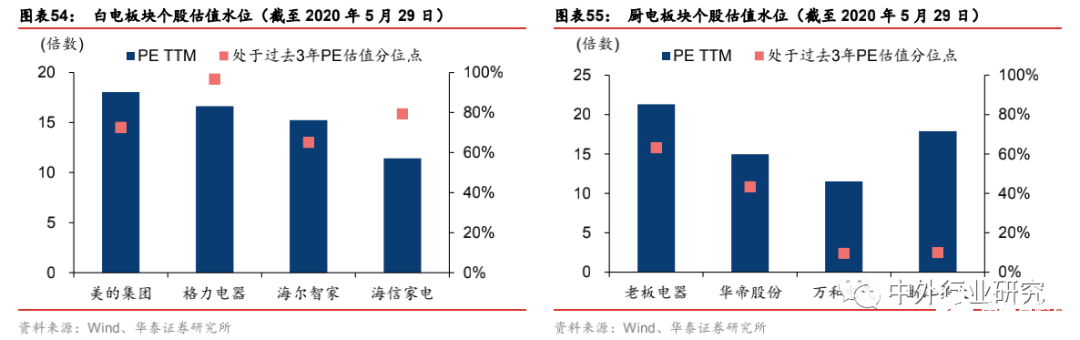 冰箱