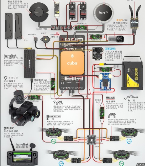 電源模塊可以在地面站上實時查看電池的電流電壓情況