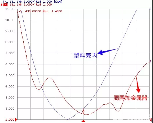 无线控制