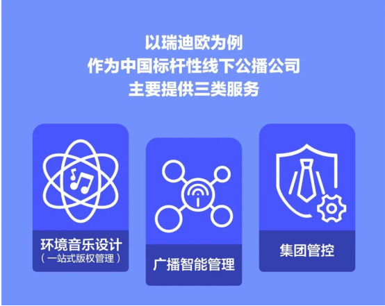 探索公播音乐市场蓝海,AI能否分得一杯羹?