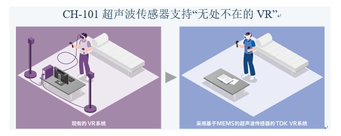 MEMS超声波传感器的应用分析