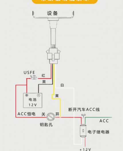 泰比特研发最新的第二代4G全球通用定位器产品